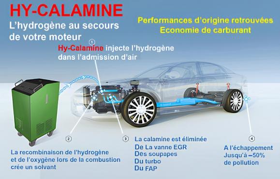 Décalaminage automobile